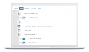Automated Marketing Programs Automated Marketing Programs