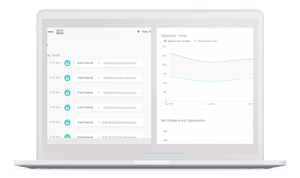 AUTOMATED LEAD NURTURING AUTOMATED LEAD NURTURING